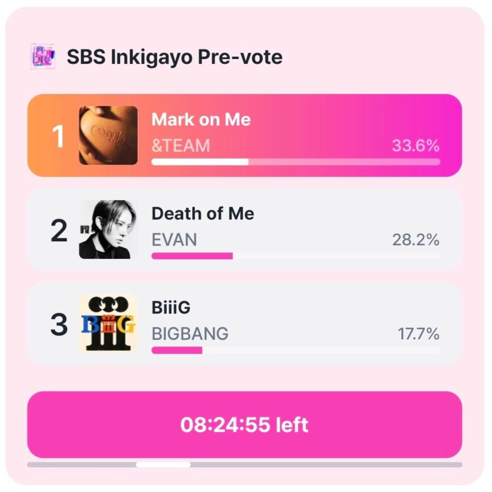 HEESTUDIO_PH's tweet photo. 🗳️ 250911

8 HOURS LEFT for SBS Inkigayo Pre-Vote!

EVAN is currently at 28.2%. Let's push him back to #1!

📱 Vote NOW on LINC!
➡️ Use all your accounts
➡️ Maximize your 10 votes per account
➡️ Make sure you're voting under SBS Inkigayo Pre-Vote
🔗 https://t.co/LrsVhHSztI

#EVAN #에반 #HEESEUNG #희승
@h_evva_n @evan_officialJP