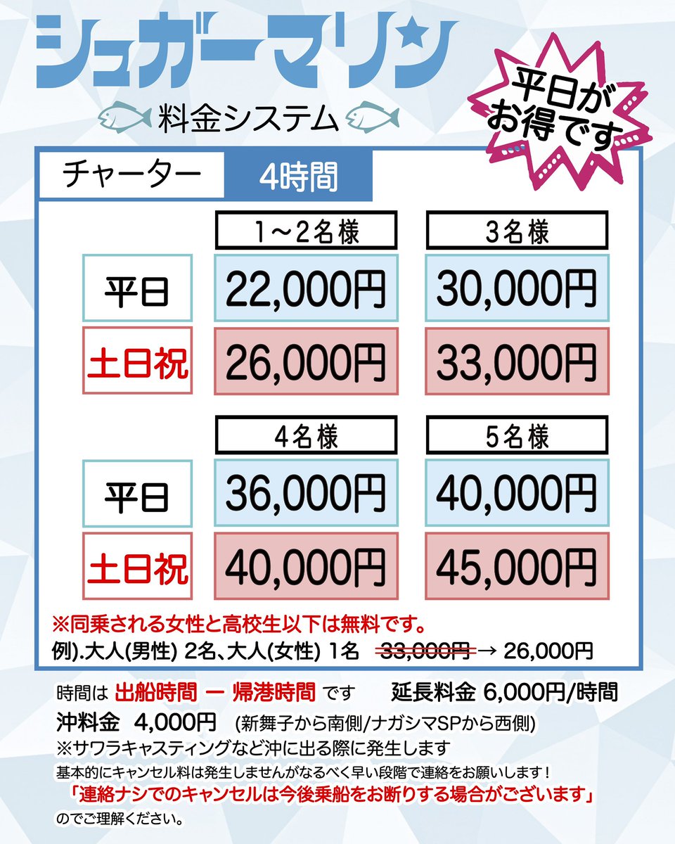 sugarmarin2022's tweet photo. 🎣料金システムのご案内🎣
✨4時間チャーター🎣
✨6時間チャーター🎣
✨お一人様3時間🎣
出船時間はご希望の時間で出船します💨
🉐平日は価格を低く設定してますのでお得です♪△▼△▼△▼△▼△▼△▼△▼△▼△▼気軽にボート釣りを楽しむ🎶がコンセプトトイレ完備#名古屋港
#ボートシーバス https://t.co/5AQmWh48kw