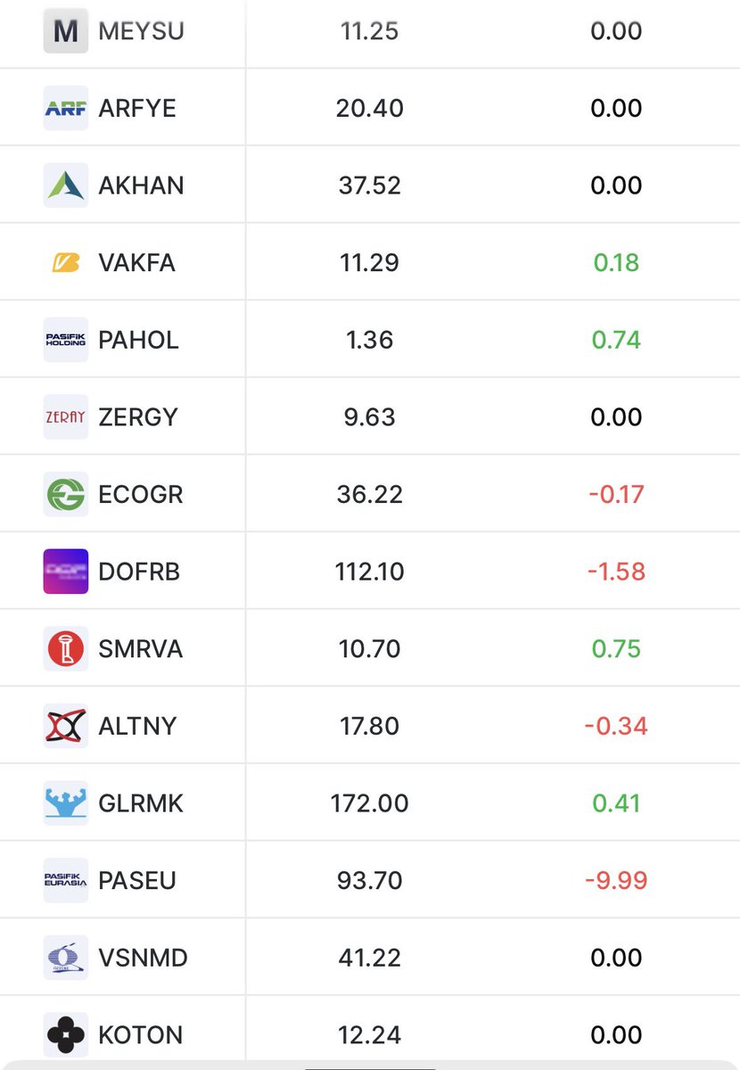 BorsaGenci777's tweet photo. 📊Halka Arzlar Teorik Eşleşme / Karanlık Oda Eşleşme Fiyatları
#BKRGY
#INTET
#VEYAS
#TKNKA
#CITAS
#BETAE
#SARAE
#MASFN
#ORZAX
#METEN
#ISVEA
#KARCL
#GOLDA
#EKIM
#SSAAT
#SOHOE
#ALBT https://t.co/T2xb3KM9OK