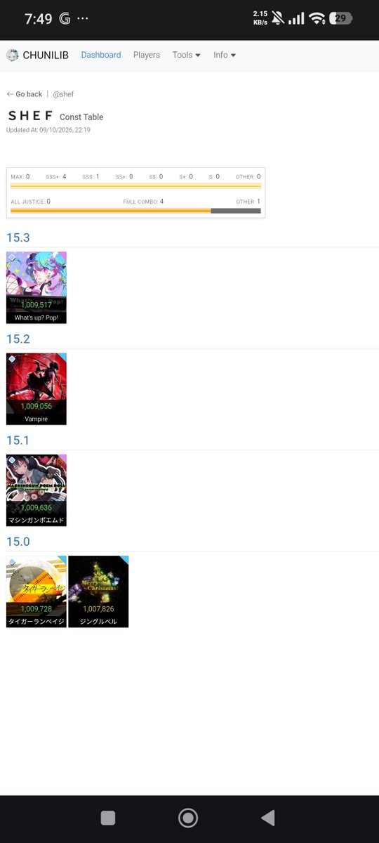 shefrhythm's tweet photo. Yesterday i manage to clean sweep 14+ niconico and pop anime folder 👨‍🍳

Currently Overpower 98.94% so close to platinum border 👀 https://t.co/QdpI7fZkw9