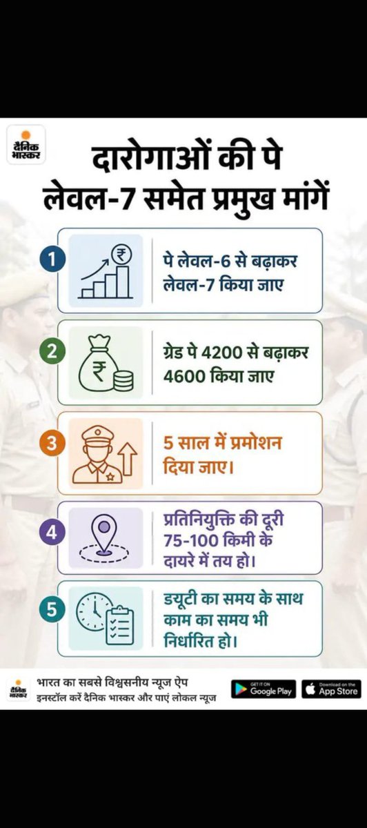 SanjayK74851149's tweet photo. #Bihar_Daroga_Pay_Level_7
#Bihar_Police_SI_Level_7
#BiharDarogaPayLevel7
#Bihar_Daroga_Level_7
#GiveBiharDarogaLevel7
#BiharDarogaLevel7
#JusticeForBiharDaroga
#BiharPoliceSI
#DarogaPayLevel7
#Level7ForBiharDaroga
@officecmbihar https://t.co/lvFireJb9h