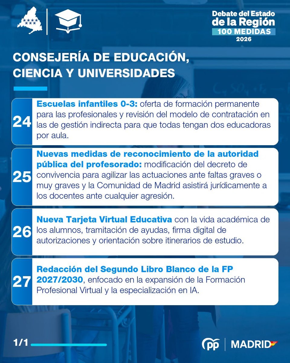 ppcarabanchel's tweet photo. @IdiazAyuso 🔵 100 medidas pensadas por y para los madrileños.

🔵 Nuestra presidenta @IdiazAyuso anuncia una gran batería de medidas que harán que Madrid y los madrileños crezcan cada día.

🔵 El mejor proyecto para todos. https://t.co/L4zlaB4QGx