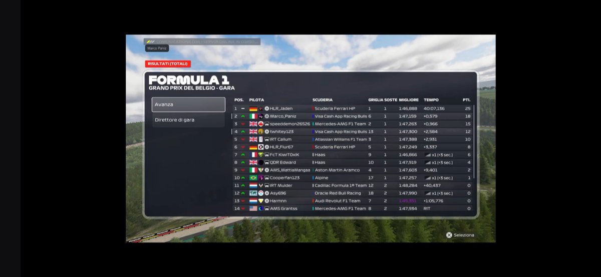 NicolaFiumara's tweet photo. Wor Console T2
engineered @Panizzon11Marco 

Q:P6 decent lap,one mistake at Bruxel cost us atleast p3

R:P2 very happy with the pace on the alternative strategy, lost P1 at final corner of the last lap🫠. Still a great result, next time we are aiming on that victory https://t.co/xHjBteYSYe