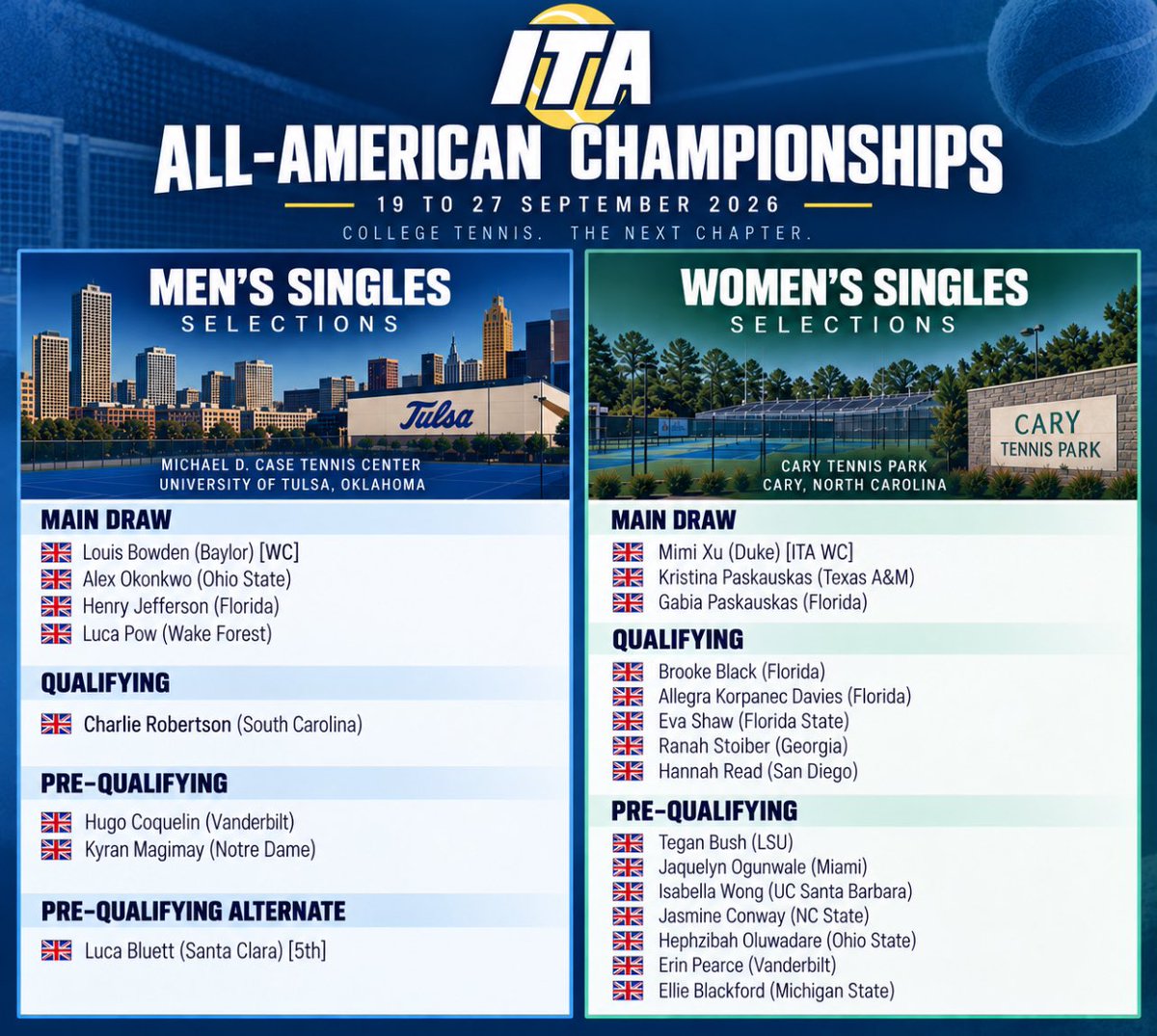 BritishTennisUp's tweet photo. Good luck to all the Brits competing at the ITA All-American Championships in College Tennis next weekend🇬🇧💪🏼

Great to see so many ladies there🇬🇧🙌🏼 https://t.co/XdlPstpPu3