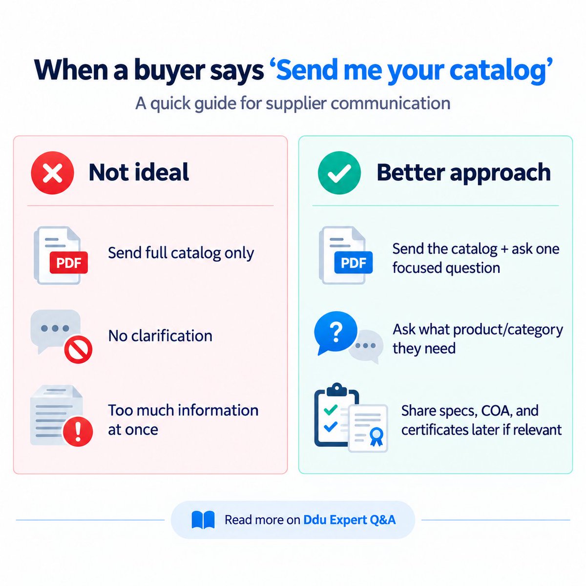 DrugduAI's tweet photo. 📨"Send me your catalog." Should you send the entire catalog directly? 

Yes, you can send the catalog, but the file alone may not be enough.

A buyer asking for a catalog may still have specific sourcing needs in mind. A short follow-up question can help clarify the product category, target market, and what information they actually need next.

A full package of documents might not yield better results. Sharing documents step by step, as the buyer’s needs become clearer, can make communication more efficient.💡
#PharmaSourcing