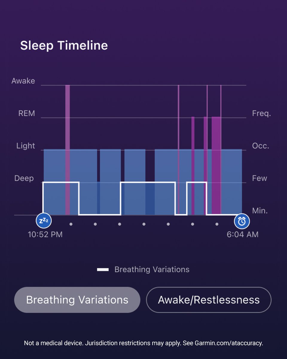 NavWorldSA's tweet photo. Don’t wear your Garmin watch to sleep? You can still get the data you need. The Garmin Index Sleep Monitor tracks it all, including sleep score &amp; HRV status. Then it syncs your stats to the Garmin Connect app and other compatible devices. 💤😴⌚️ https://t.co/u7RyvFNrQj