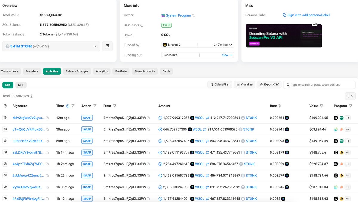 solananew's tweet photo. 🚨BREAKING: WHALE WITHDRAWS $2.25M IN SOL FROM BINANCE — SPENDS $1.7M TO BUY 5.41M $STONK!!!🚨 https://t.co/FGGuG5Ig57