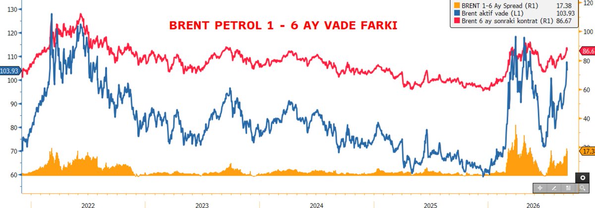 ntmadvisory's tweet photo. Brent petroldeki vade spreadi son derece ilgi çekici. 

Bu rapora ve raporda paylaşılan stratejiye erişim için bizimle irtibata geçiniz. https://t.co/MGgzgBgZ5K