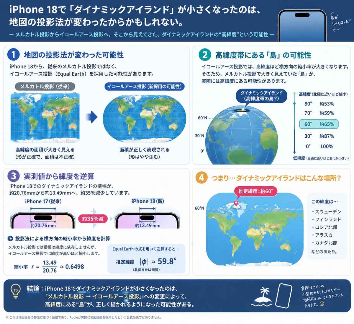 colval's tweet photo. iPhone 18におけるダイナミックアイランドの小型化について、イコールアース投影へ変更された影響であると仮定し、考察を整理してください。 https://t.co/ovxtVXQxG8