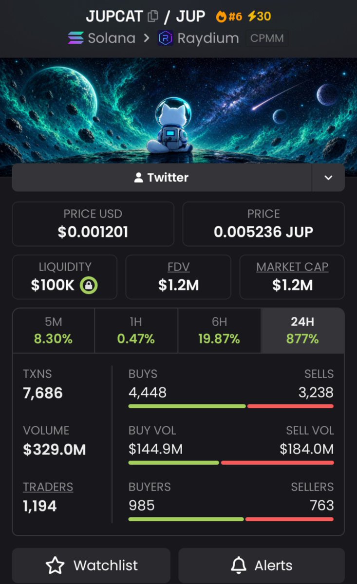 KarolCordeiro_'s tweet photo. π $LAPTOP JUST WENT PARABOLIC! π₯
π $324.5K MC β $1.2K MC
π TG fam spotted it early and locked in profits along the way.
β‘ Pure alpha in action! π
πAC:
AaEhFTX4naHSWSXz9TVe5QgLbtSLT8ZqYJGZzDDcoroh
#Solana #crypto #bitcoin #pupfun https://t.co/yL9y3FXvtx