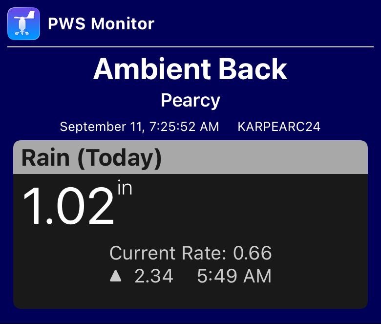 JohnWilli080589's tweet photo. @AustinBurkeswx @KATVBarry so far in pearcy! Finally over an inch! #arwx https://t.co/TGp9SJ8XOd