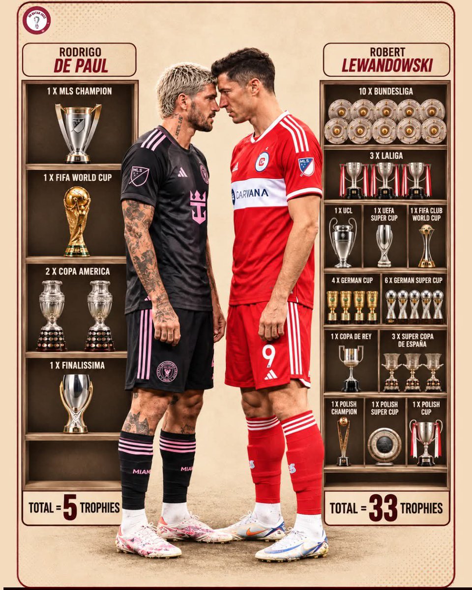 SomosAnalistas_'s tweet photo. Quién es De Paul al lado del gran Robert Lewandowski 🥱 https://t.co/eMiuWD6Mje