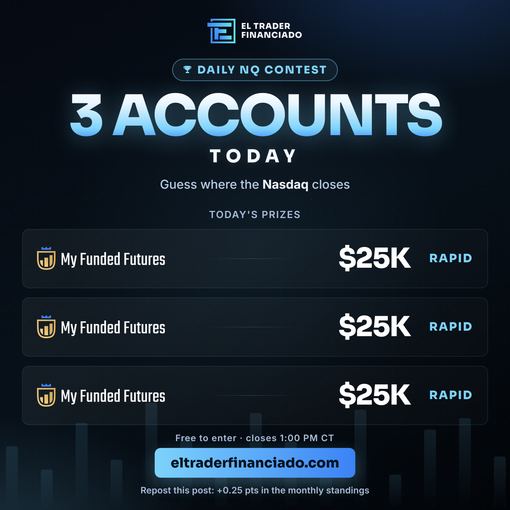 ElTraderFinan's tweet photo. 🏆 3 My Funded Futures $25K Rapid accounts up for grabs today.

Guess where the Nasdaq (NQ) closes. Closest prediction wins.

Free to enter · closes 1:00 PM CT

🔁 Repost = +0.25 pts in the monthly standings (you also need to submit a prediction today)

https://t.co/TWsAXQtqzR https://t.co/F7UG8gORNA