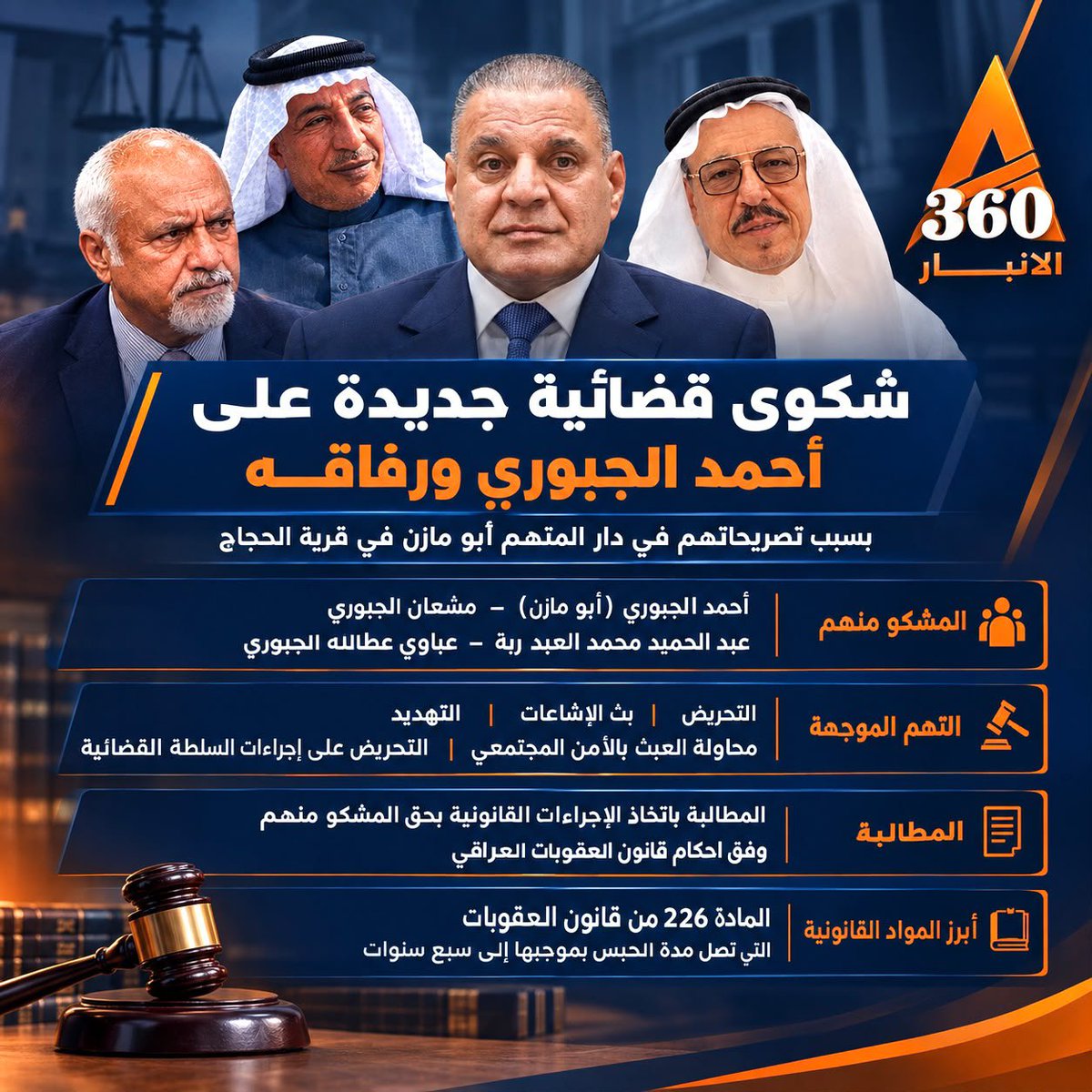 AwjyFyfh's tweet photo. - شكوى قضائية جديدة مقامة على احمد الجبوري (ابو مازن ) و مشعان الجبوري و عبد الحميد محمد العبد ربة و عباوي عطالله الجبوري وذلك  على ضوء التصريحات التي صدرت في دار المتهم ابو مازن في قرية الحجاج 
- التهم الموجهة لهم : التحريض و بث الإشاعات و التهديد و محاولةد العبث بالأمن... https://t.co/urBLJNK2OF