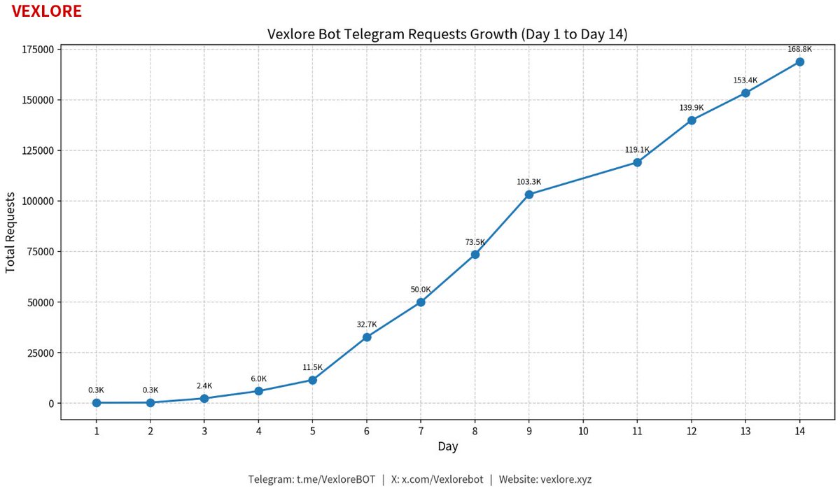 Vexlorebot tweet picture