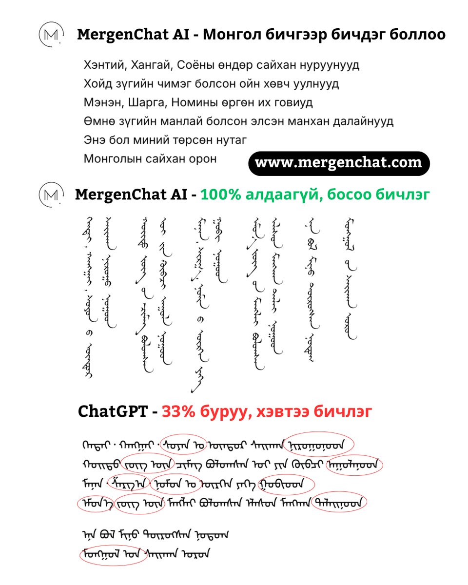 mergenchat's tweet photo. MergenChat AI Монгол бичгээр алдаагүй бичдэг боллоо. Хүссэн текстээ монгол бичиг рүү хөрвүүлэн, алдаагүй, босоо байдлаар нь уншиж, тайлбарлуулах боломжтой. Хамтаа Монгол бичгээ сурцгаая. https://t.co/WcOanCHZC4