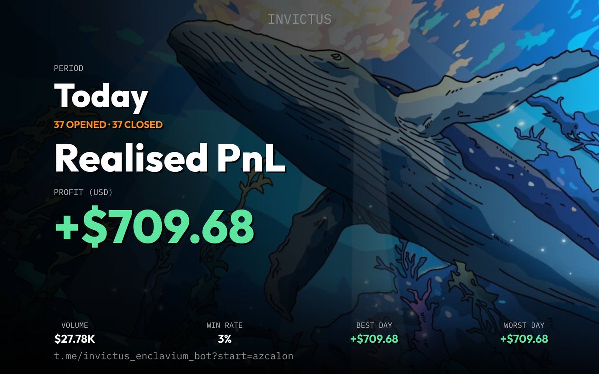 azcalonova's tweet photo. Okay, I have to say this… @Invictuslp is genuinely some GUDD TEKK🔥

Today ended with +$709.68 realized PnL, and before anyone gets it wrong, Invictus isn't some magic bot that prints profits for you, the strategy, entries, and decisions are still on you.

But the way it helps you create and manage LP positions? Yeah… this is where the tech gets really interesting.

I've been testing it while it's still in beta, and honestly, the features and overall workflow feel insanely convenient compared to doing everything manually. Being able to handle positions more efficiently and having everything structured properly just makes the whole process feel so much smoother.

Still exploring everything Invictus can do, but so far I'm genuinely impressed with what @EnclaviumFNF has built here. 🫡

And since a few people might be curious about how I'm actually using it…

Would anyone be interested if I made a proper guide/tutorial on how to use and set up Invictus? 👀
It's still in beta testing, but if enough people are interested, I'll make a walkthrough based on how I've been using it so far.

Good tech deserves to be shared. 🔥
with @EnclaviumFNF 🫡