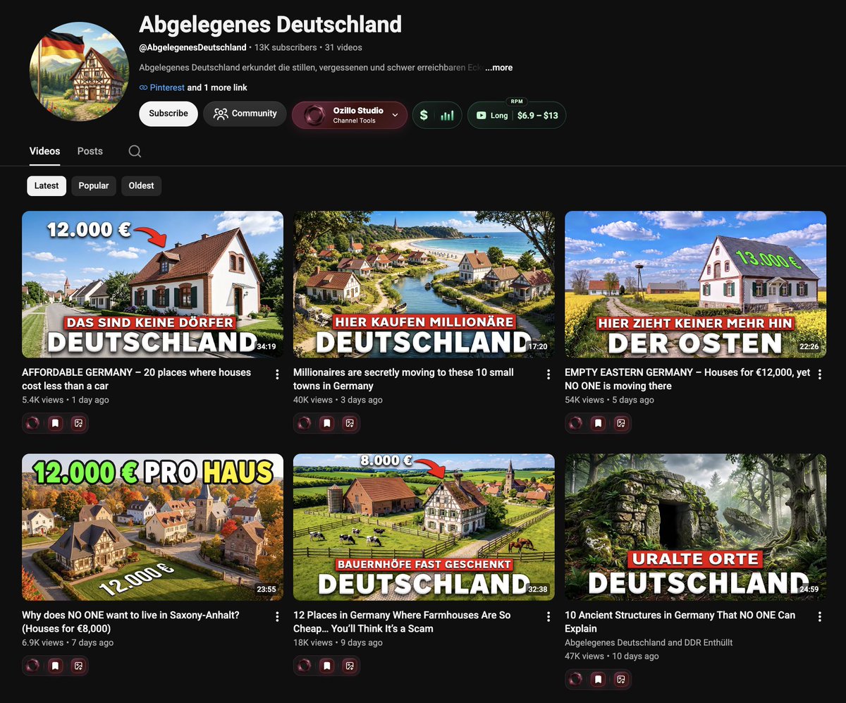ozillocom's tweet photo. One path to a $10K faceless YouTube channel can look a lot like this. 💰

German is one of the most valuable languages on YouTube from an RPM perspective, especially when the audience is concentrated in Germany.

Now combine that with real estate.

Abgelegenes Deutschland does exactly that.

The channel covers cheap homes, forgotten towns, rural living and property opportunities across Germany.

13K subscribers
1.4M+ total views
31 videos
~95% of the audience from Germany 🇩🇪
Estimated RPM: $7-$13

That combination is powerful.

You have a high-value language, a high-purchasing-power audience, and a niche with clear commercial intent.

People watching videos about cheap houses, retirement locations, relocation and affordable places to live are much closer to real buying decisions than a general entertainment audience.

And the packaging is built for clicks:

cheap homes, empty regions, hidden towns, places nobody wants to live, retirement destinations.

German audience + real estate intent + curiosity-driven packaging is a very strong YouTube setup.

The views matter. But who is watching, and what they might spend money on, matters even more.