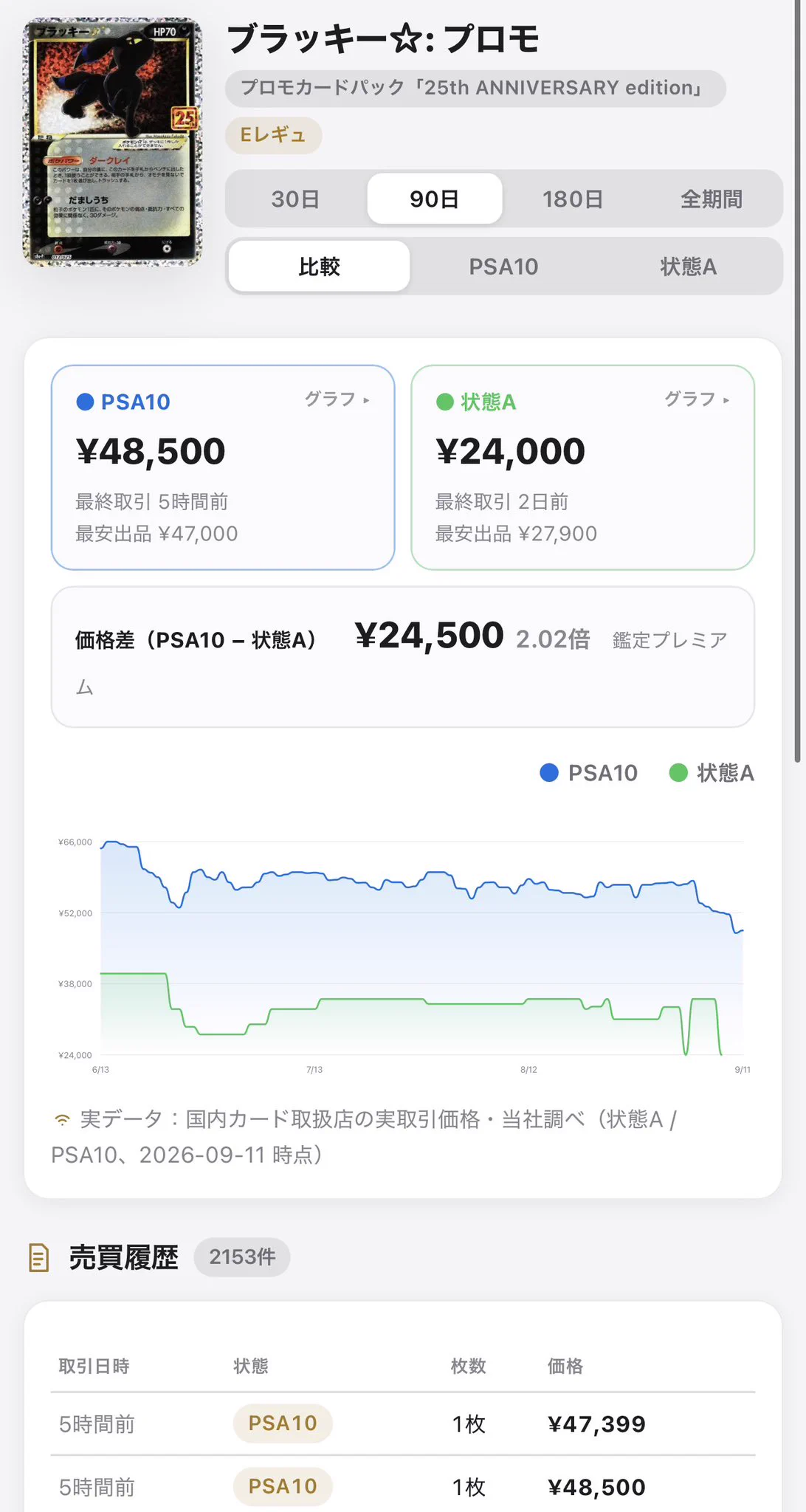 ショウキ【ポケカコレクション投資】 в X: „🚨【ポケカ市場レポート