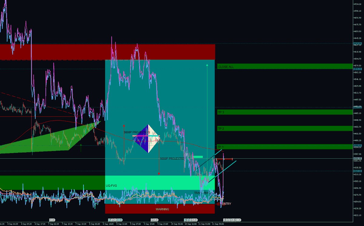 12212012011ab's tweet photo. SELL POSITION #XAUUSD https://t.co/brHEElo5Qt