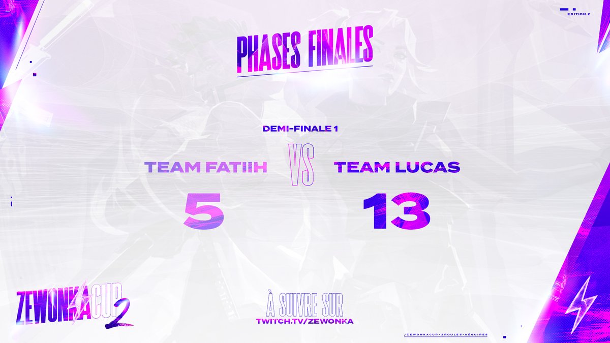 ZewonkaCup's tweet photo. Résultat de la 1ère demi-finale :

Team @Fatiiiih_ 5 vs 13 Team @Lucas57FR

✅ Qualification de la team @Lucas57FR en FINALE !

Qui de la team @HyPOfficial ou team @metroneoVLR le rejoindra en finale ?
 
Réponse à partir de 15H ici : https://t.co/Vs1yofzYBa https://t.co/8yYHO1Y0CW
