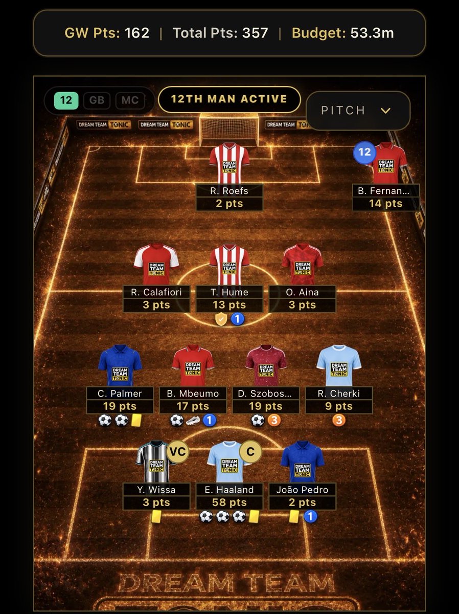 Amelia_FPL's tweet photo. GW3 complete and 162 points on the board. Happy enough with 12th man result. Less happy that @DTcustsupport haven’t applied the clean sheet points to Aina as per the rules???

They’ve gone very quiet on the comms but too since GW1. https://t.co/POvyUeix8g