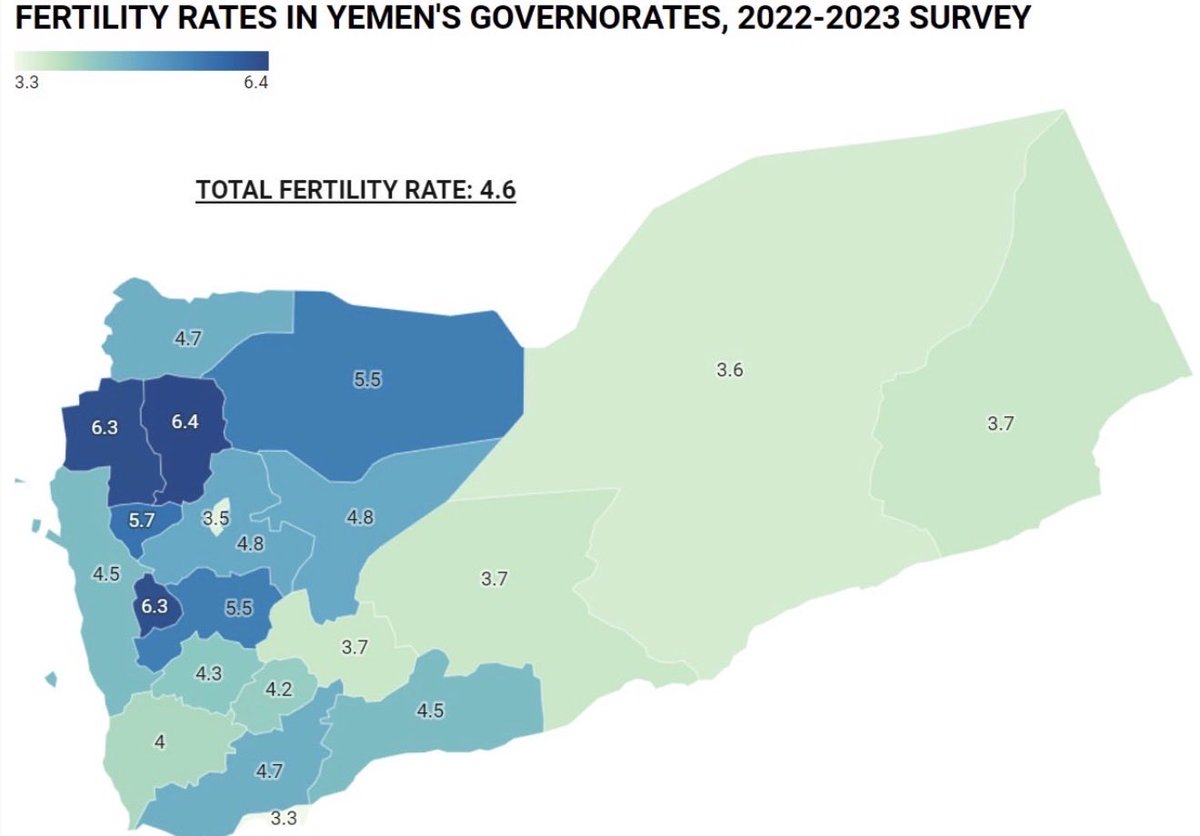 armchairexp's tweet photo. @Aaronal16 The South has a lower tfr, it’s the highlands that raise Yemeni tfr, and births are at 1.3~1.4 million https://t.co/oFSWdN5Det