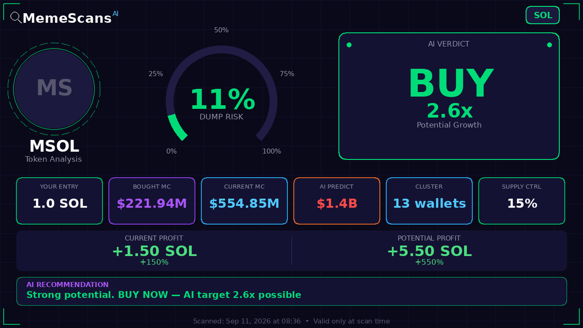 KiplimoHenry1's tweet photo. $mSOL -  CA: mSoLzYCxHdYgdzU16g5QSh3i5K3z3KZK7ytfqcJm7So 
 View full analysis 🔗 https://t.co/W1krIx2ZnU 
 Check No. 67943730 https://t.co/YifOt5E3c3