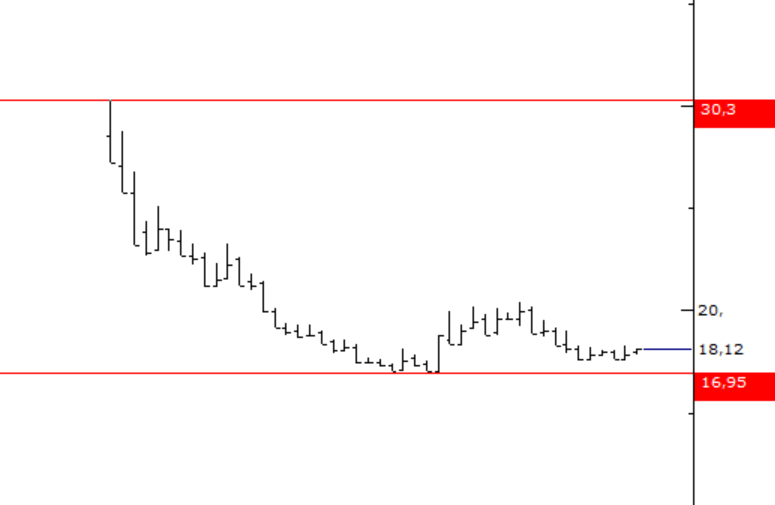 efekentli__'s tweet photo. Sizin şirketinizde nakite mi sıkıştı? 

Darda mı kaldınız, zorda mısınız?

Gelin şirketinizi Borsaya açalım, sizde Borsa İstanbul Küçük Yatırımcı ücretsiz finansman olanaklarından yararlanın.

Hemde yüksek fiyattan Küçük Yatırımcıya dürttüğünüz hisselerinizi bir ay sonra %50 indirimli geri alım garantisiyle. 

Çıkın çıkın gelin hadi. 

#EKIM