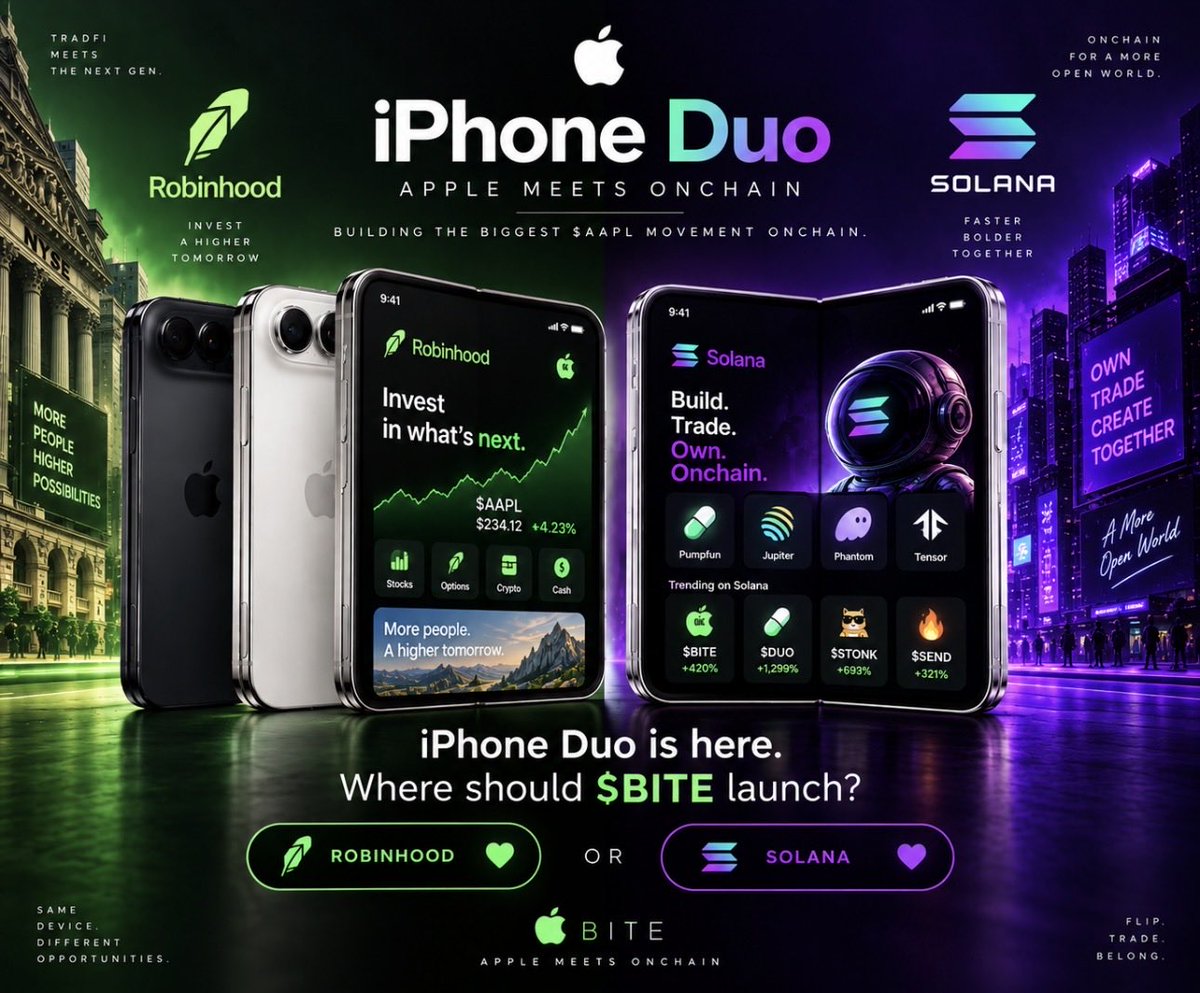 OneMoreBITE_RH's tweet photo. Gm Biters,

iPhone Duo is here👀

Where should $BITE launch?

🟢 @RobinhoodCrypto 
🟣 @solana 

Building the biggest $AAPL movement onchain

Take a Bite, Pick a side. 🫵 https://t.co/0M1FrEtp0Q