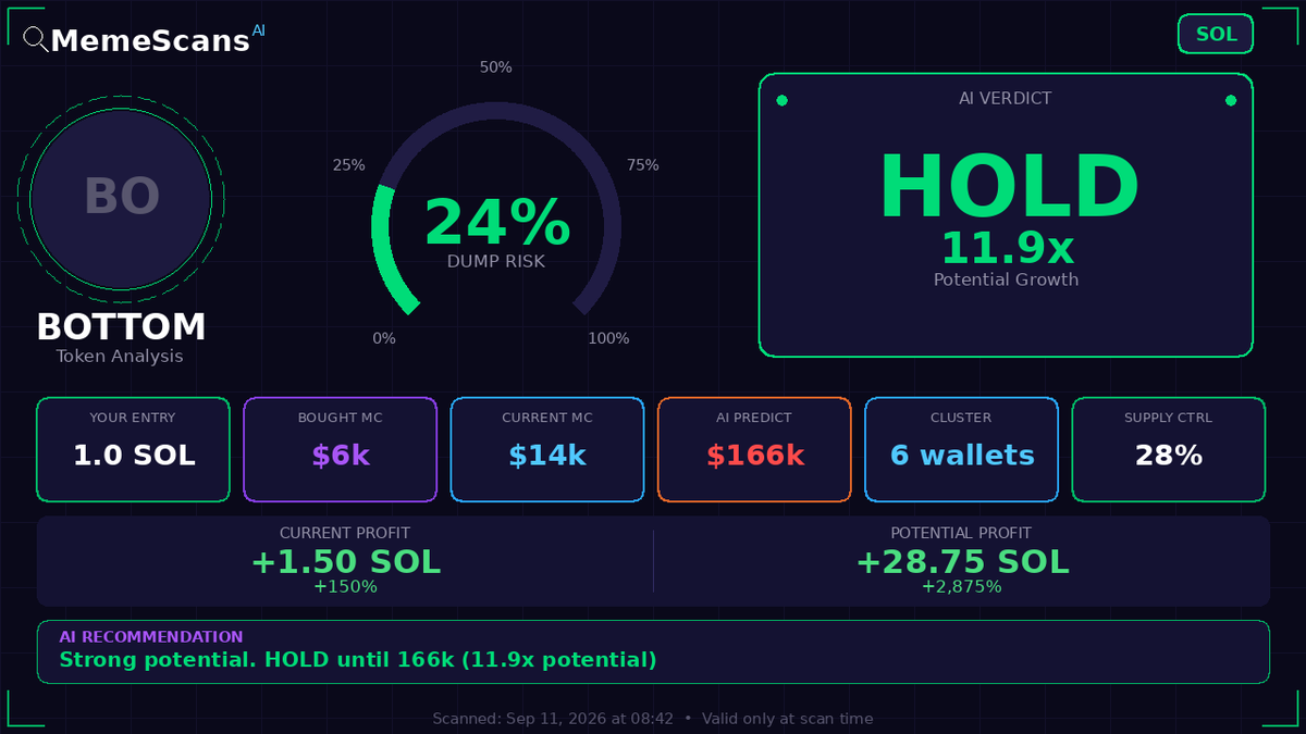 KiplimoHenry1's tweet photo. $BOTTOM -  CA: x7z9CshPyswf6PDnuPdC3NtXXVPz9uVFHf6XVkUpzoM 
 View full analysis 🔗 https://t.co/REez0Ff2rR 
 Check No. 651180 https://t.co/niAXfJsp71