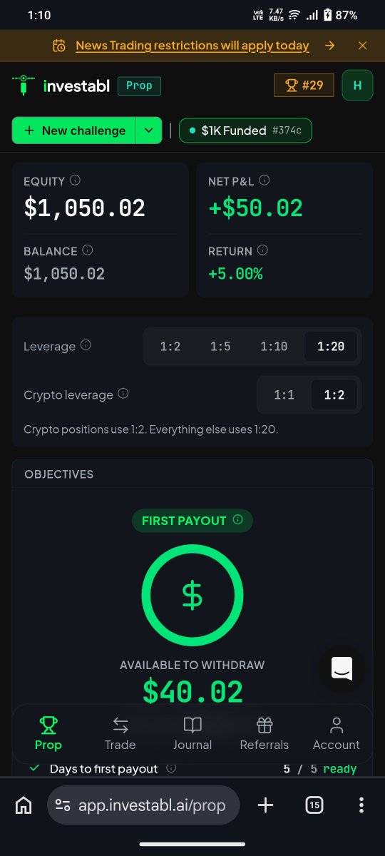Macky00223's tweet photo. MY FIRST PAYOUT FROM @InvestablProp! 🥹

This journey had everything even a -5% drawdown. But I stayed patient, managed the risk, and brought the account back to breakeven.
This morning, I took 1 trade, set my TP SL and went to sleep.Woke up to see TP HIT nd then came the best https://t.co/niQjCaeCEi