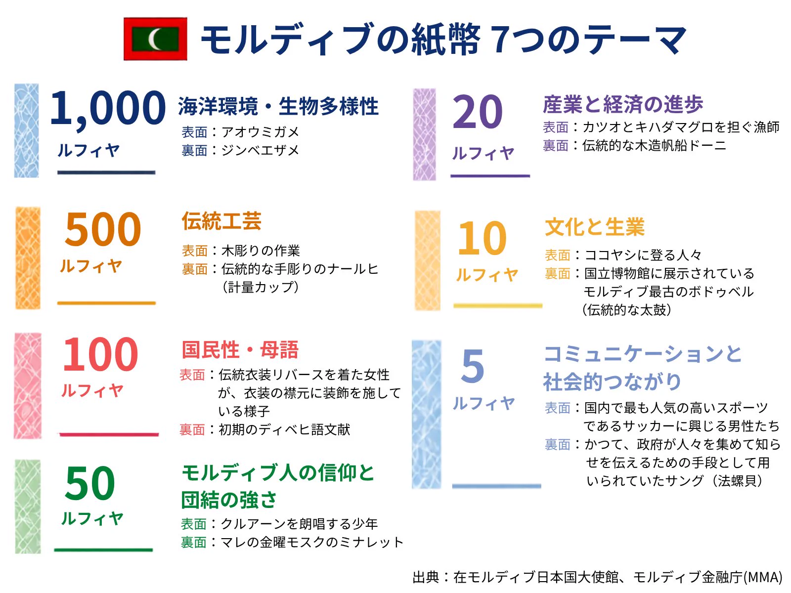 外務省やわらかポスト on X: 