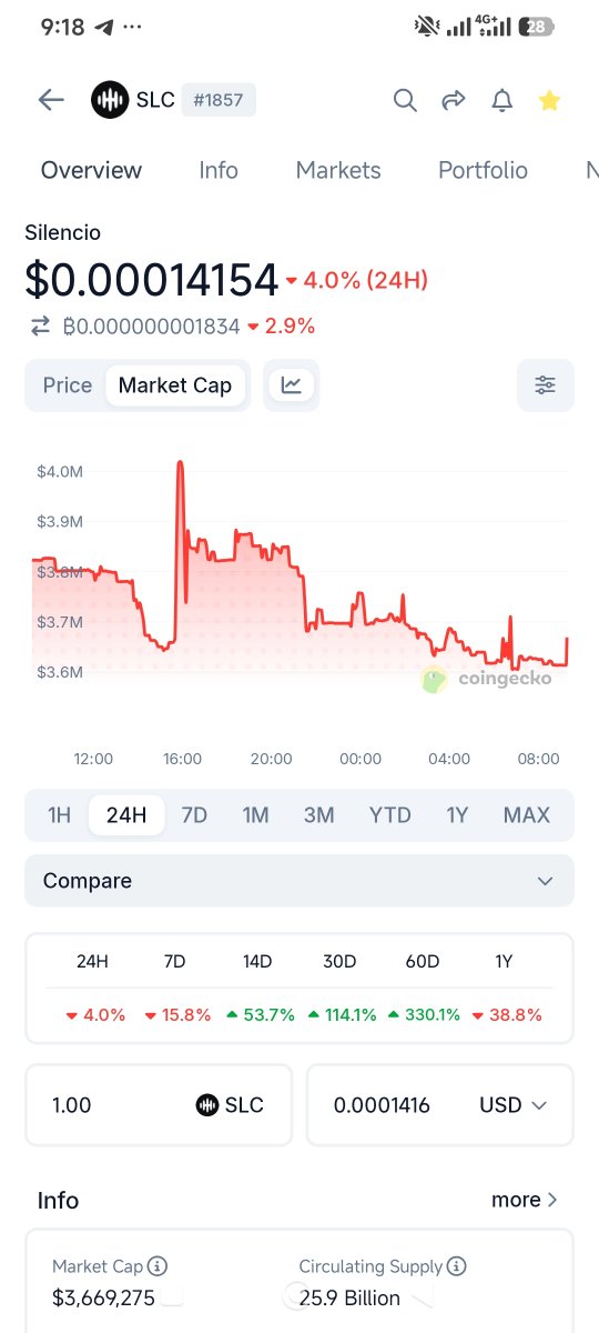 sunnymelody2020's tweet photo. They've been saying "DATA is the new oil".
It's hard to believe until you see the type of data $SLC @silencioNetwork is gathering.
We all know @Google has data... but they don't have THIS one.
#DePIN #DataIsTheNewOil #SLC #SilencioNetwork #Crypto #Web3 https://t.co/AuF7LZlT4b