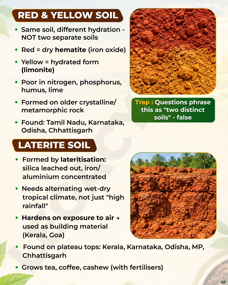 Legacy_ias's tweet photo. Types of Soil https://t.co/5186ksJpd2