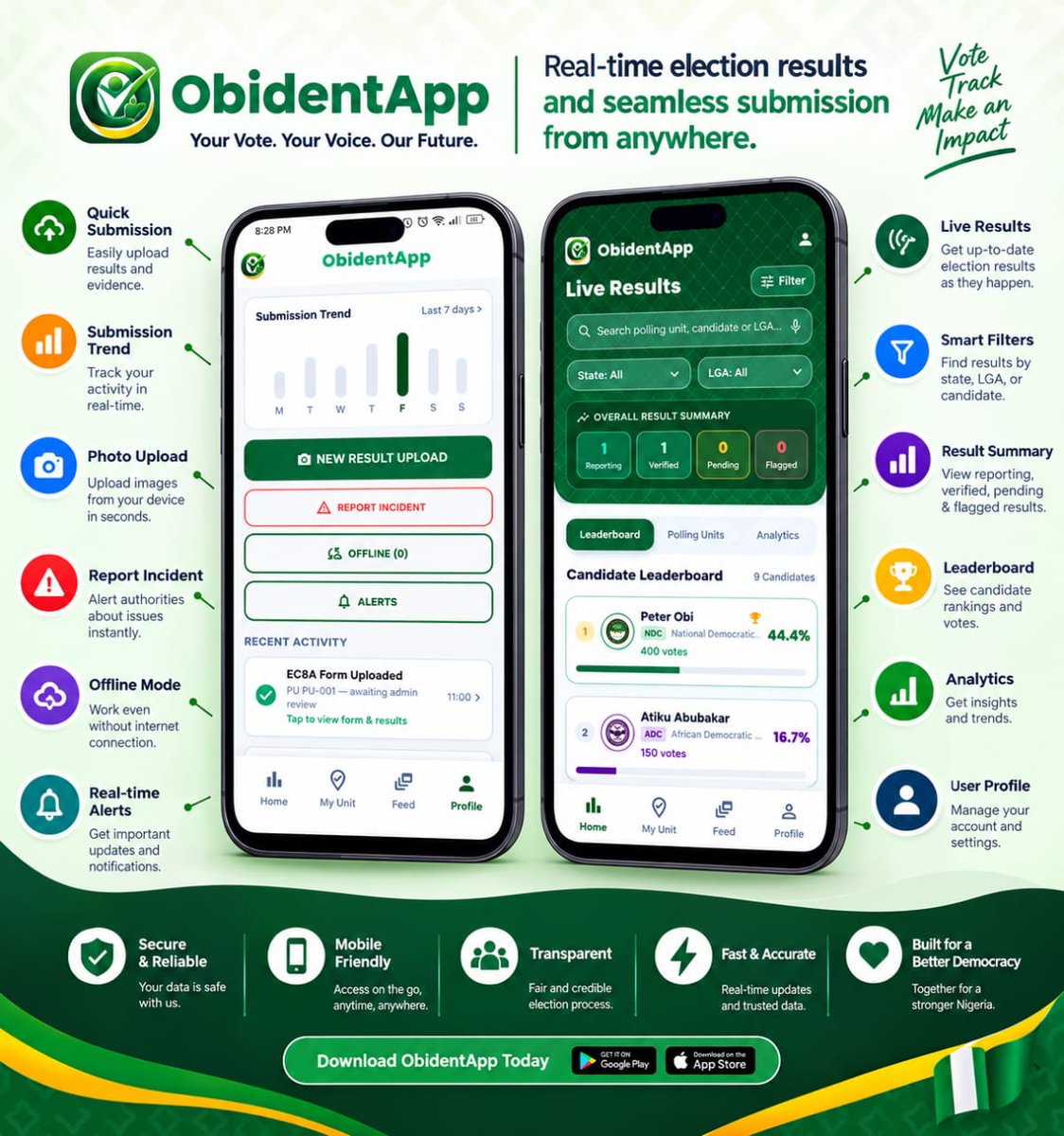 preciousenujeke's tweet photo. THE ObidientApp

ObidientApp is a real-time civic monitoring platform built for the Obidient Movement. It enables citizens to track election results from the polling unit upward.

#TopeOlowoniyanTV 
#opay 
Jummah Mubarak 
#MUNSAB 
#belongwithmsport 
#NSPPD https://t.co/IfzUgzoGlc