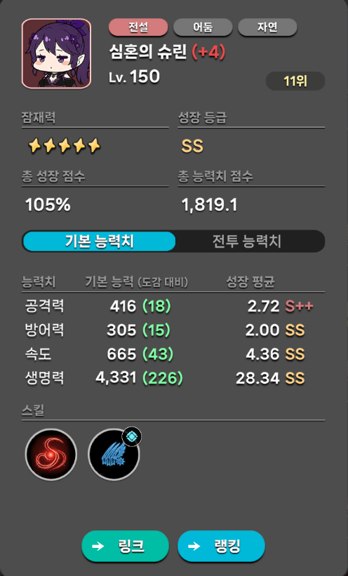 Steel_pencil's tweet photo. 공안분의 하루 늦게작성하는 #테이밍마스터2 #헤비이샤소환수키우기 #이벤트참여
열심히 한게 아쉬워서 조금 많이 늦었지만 글이라도 남겨봅니다! https://t.co/0poAsf4ewd