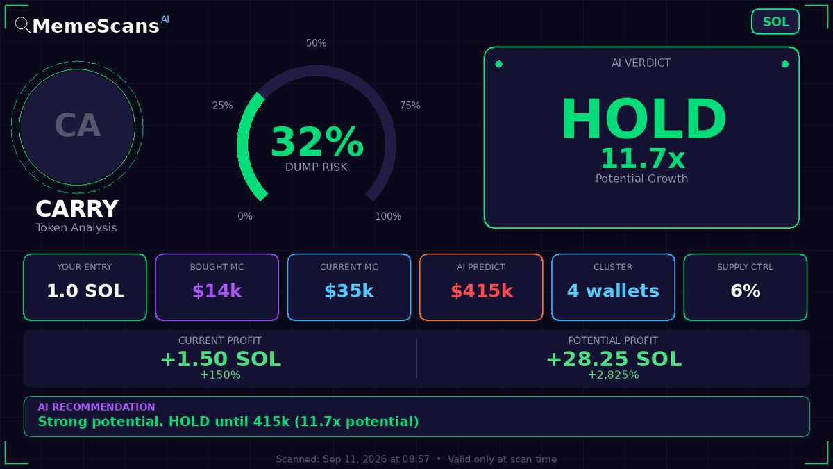 KiplimoHenry1's tweet photo. $CARRY -  CA: 95eCnbvwThEy44W4umvxLZzs91Sv27m9AeCK3v1Zii3H 
 View full analysis 🔗 https://t.co/ATZGXs3Js5 
 Check No. 89574 https://t.co/vCxJTQKdY3