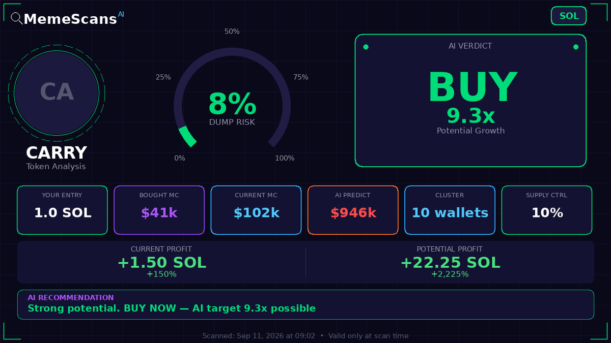 KiplimoHenry1's tweet photo. $CARRY -  CA: AAj3v3ffi6GFo7dJPWwZVXhDfEUJ2d29XiKh8dsqgtNL 
 View full analysis 🔗 https://t.co/txdwilkXlP 
 Check No. 09750 https://t.co/j38K9SKu0M