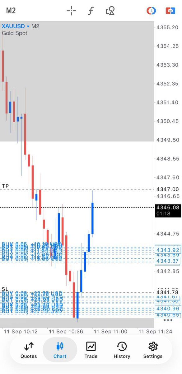 VasilyTrader1's tweet photo. GOLD BUY RUNNING +60PIPS!

Scalpers can collect profits now. If you wanna hold set breakeven or SL+ to make sure trade in zero risk!

https://t.co/dzpoWqLEOu

#XAUUSD #gold #Signal #FX #BTC #Foreign #GBPUSD $XAUUSD #XAGUSD #GOLD #USDJPY #EURUSD #Cryptocurrency $BTC #Stocks $Silve https://t.co/oj5EXwQXht