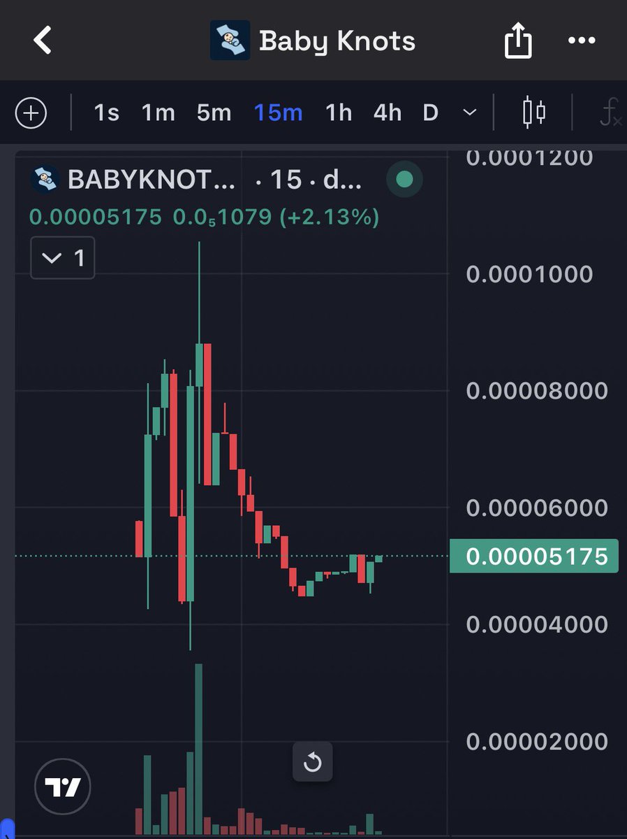 cryptoguruB's tweet photo. We seen how high $KNOTS has gone now its time for $BABYKNOTS to follow!

Hold $BABYKNOTS to recieve $KNOTS rewards on @LaunchOnSF 

JD23tFDPhxyKX53w5dE1SaMFgYAFywGjiCsVn8CbPou6q https://t.co/C3BoXU3qaz