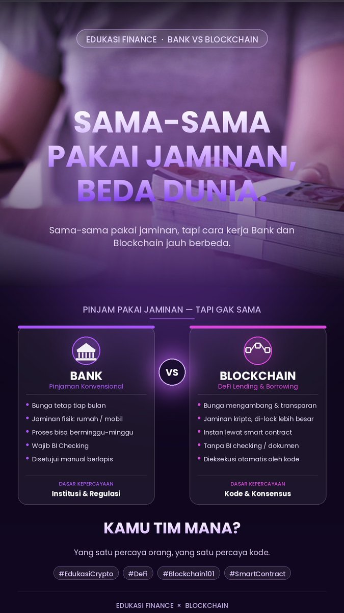 arilresearch's tweet photo. Sama-sama minta jaminan. Tapi kenapa yang satu prosesnya berminggu-minggu, yang satu lagi cuma hitungan detik?
Bank & Blockchain sama-sama pakai sistem jaminan buat kasih pinjaman tapi cara kerjanya beda total. #web3insight #crypto #infonewslatter https://t.co/QNmop49tUP