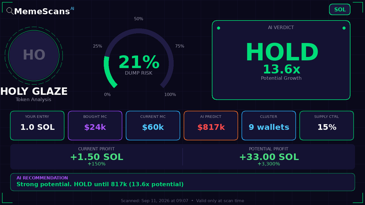 KiplimoHenry1's tweet photo. $HOLY GLAZE -  CA: DVEcFgVKcnjX1VhPrguBAqTqQnCuVCYddAF3gYTa1Rjw 
 View full analysis 🔗 https://t.co/zErCzvcGtd 
 Check No. 0769118 https://t.co/Wk1BOCl27P