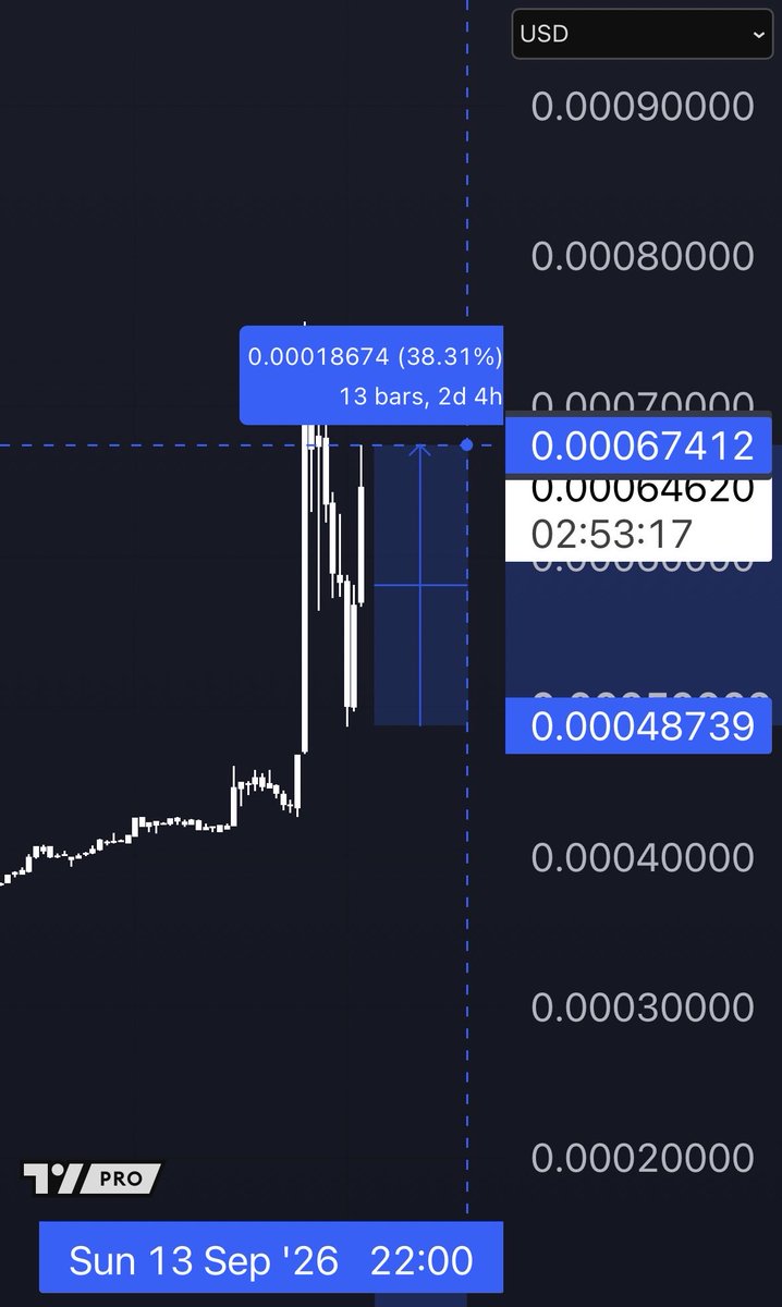 Phantom_by_HKCM's tweet photo. VTHO gibt seine initiale Zündung wieder vollumfänglich ab um danach 38% zu steigen.

Wie gesagt, das Asset ist und bleibt nichts für schwache Nerven und das wird sich bei der Market Cap nicht ändern. 

Finger weg von gehebelten Positionen https://t.co/WVV7WCxBL0