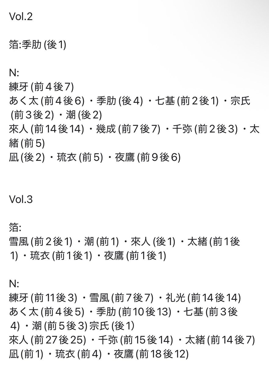 Sukapi_tt's tweet photo. 【交換】18TRIP エイトリ ぱしゃこれ 2弾 3弾 

譲：画像(練牙・雪風・礼光・あく太・季肋・七基・宗氏・潮・來人・幾成・千弥・太緒・凪・琉衣・夜鷹・子タろ)

求：潜 添(友人分) > 可不可(友人分)

段違い可
4枚〜郵送のみ
検索からも気軽にお声掛けください https://t.co/RDaJm4RmG0
