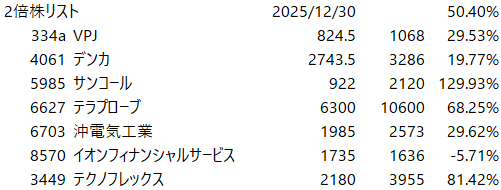 tofustock40's tweet photo. 私のPF、今週5%くらい下がったんだけど
2倍株PF強すぎじゃない？？なんなのマジで、、、 https://t.co/IsrRawuqQu