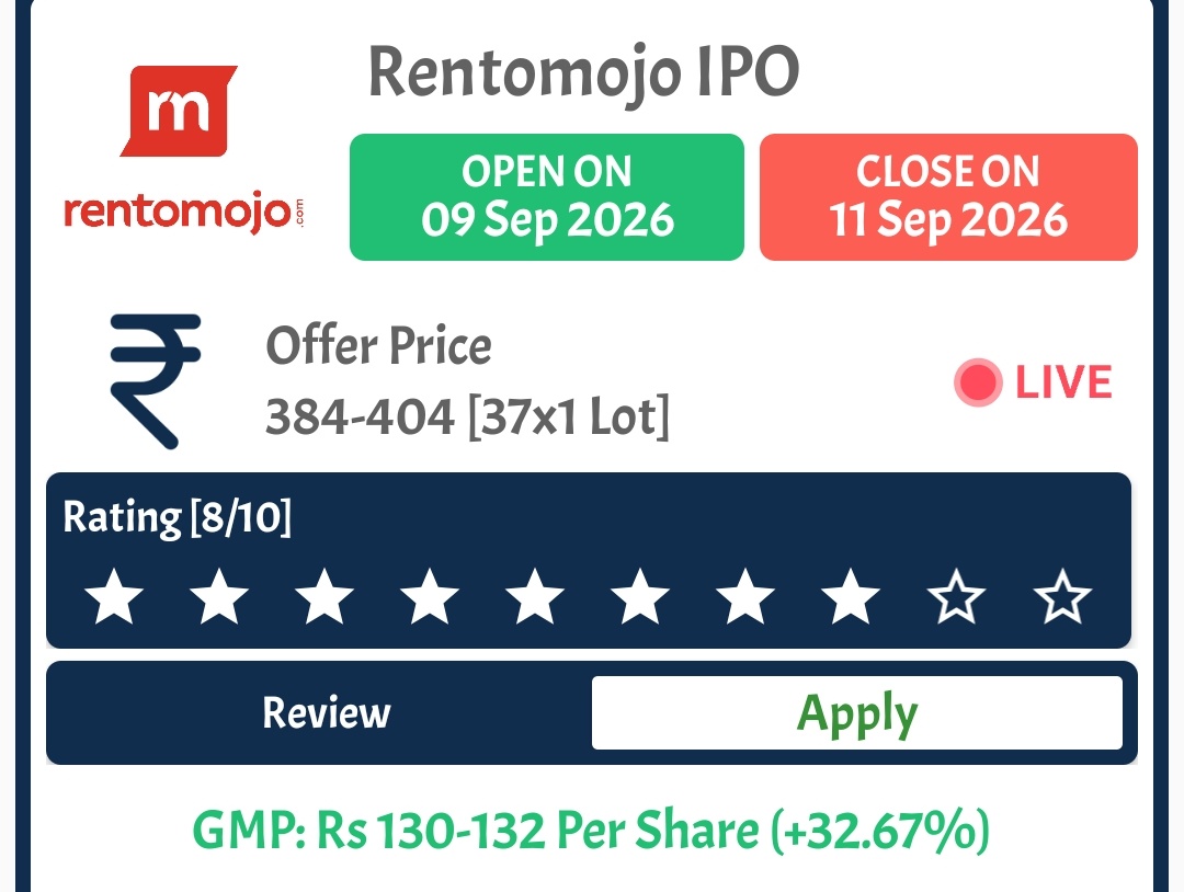 MTB_Setup's tweet photo. 🚨 RENTOMOJO IPO UPDATE
🔥 Current GMP: ~37.97%
📈 Profit Growth: 100% YoY 😳
💼 Business looks strong
For me, this is 1st choice IPO 👀
Limited funds? Could be a top priority to watch.
⚠️ DYOR. No Buy/Sell recommendation.
#RentomojoIPO #IPO #IPOGMP #StockMarket #Investing https://t.co/CMoPc3bsBC