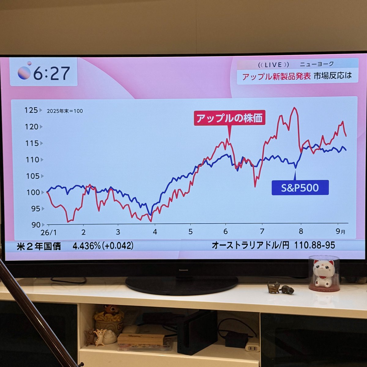 _samuiossan's tweet photo. モーサテの録画見てたらどこかで見たようなチャート出てきてワロタ😌

#Apple理論 https://t.co/wldBXWF8BC