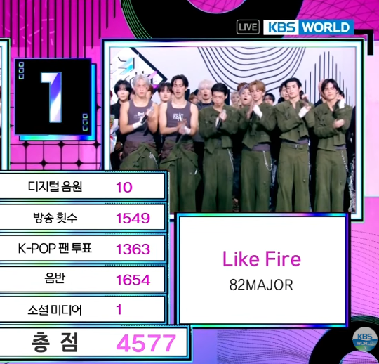 TEAM82MAJ0R's tweet photo. 82MAJOR 2nd place on Music Bank with 4577 points!!!! https://t.co/6YtQlf1qxC
