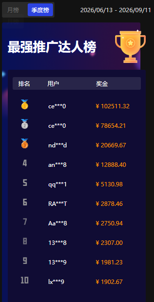 bitbrowser1's tweet photo. 季度榜单新鲜出炉！ 

感兴趣请联系我踊跃报名参加活动,丰厚奖励等待您的领取！ 

📷联系方式:  https://t.co/o80lIlXiEf
现在加入：  https://t.co/FDXc0UqYFK https://t.co/EYFGnQW1DN